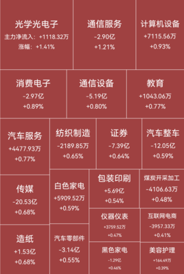 面對(duì)外資出逃與板塊調(diào)整，如何穩(wěn)健操作租賃服務(wù)