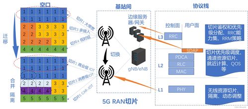 邊緣計(jì)算與網(wǎng)絡(luò)切片技術(shù) 開啟信息咨詢服務(wù)新篇章