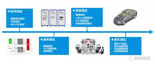 整車電子電氣測試與網(wǎng)絡(luò)技術(shù)服務(wù) 雙輪驅(qū)動(dòng)，構(gòu)建未來智能汽車的安全基石